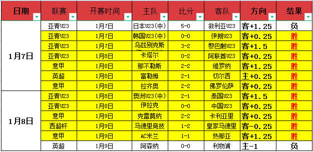 长春亚泰球,天后回归家,皇冠体育,皇冠体育,皇冠体育入口,皇冠体育平台,皇冠体育官方