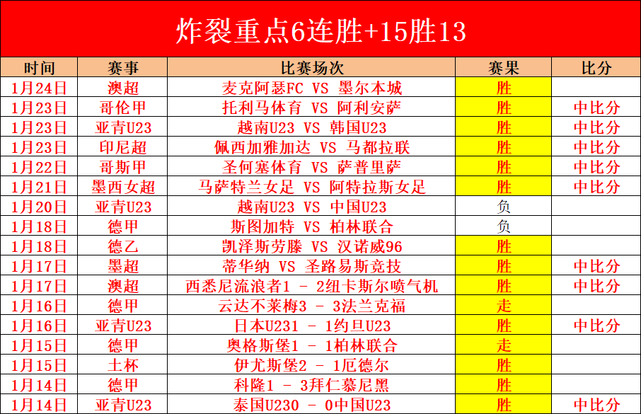 实战训练升,最新训练画,面首度公开,皇冠体育,皇冠体育入口,皇冠体育平台,皇冠体育官方